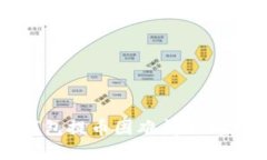 小狐钱包提币困难问题解