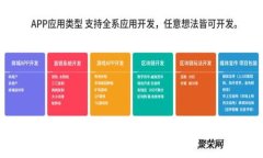 : 全面解读：如何在操作系
