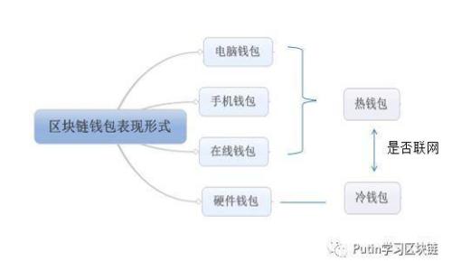 电脑小狐钱包连接问题解决方案