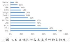 小狐钱包：提升您的安卓